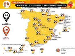 El Ministerio del Interior publica por primera vez en su página web dos infografías con información oficial y actualizada de la lucha contra el yihadismo en España