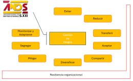 Gestión de riesgos: resiliencia organizacional