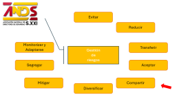 Gestión de riesgos: compartir el riesgo